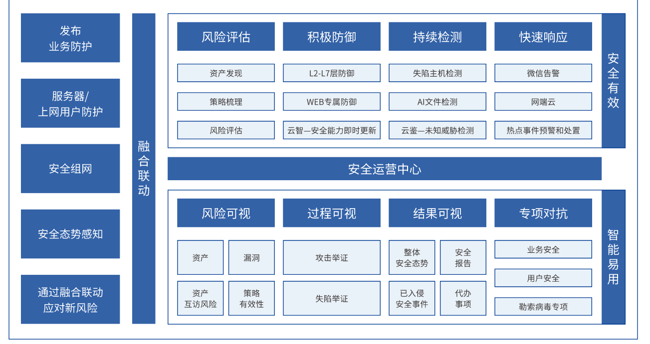 Deepsign Firewall